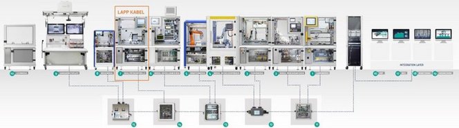 Inteligenten, modularen in že v industrijskem dizajnu: Sistem Industry 4.0 iz SmartFactoryKL Inteligenten, modularen in že v industrijskem dizajnu: Sistem Industry 4.0 iz SmartFactoryKL