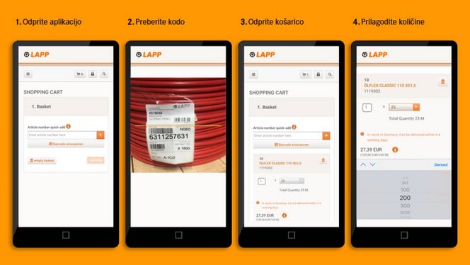 Scan2LAPP postopek naročanja Scan2LAPP postopek naročanja