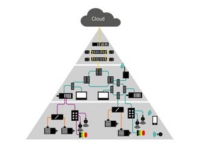 SPE in APL - Ethernet po eni parici