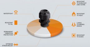 SKINTOP®. Absolutely tight. SKINTOP®. Absolutely tight.