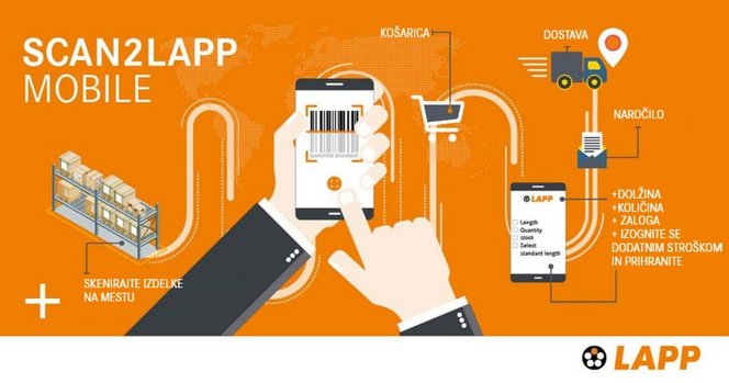 Scan2LAPP aplikacija za naročanje Scan2LAPP aplikacija za naročanje